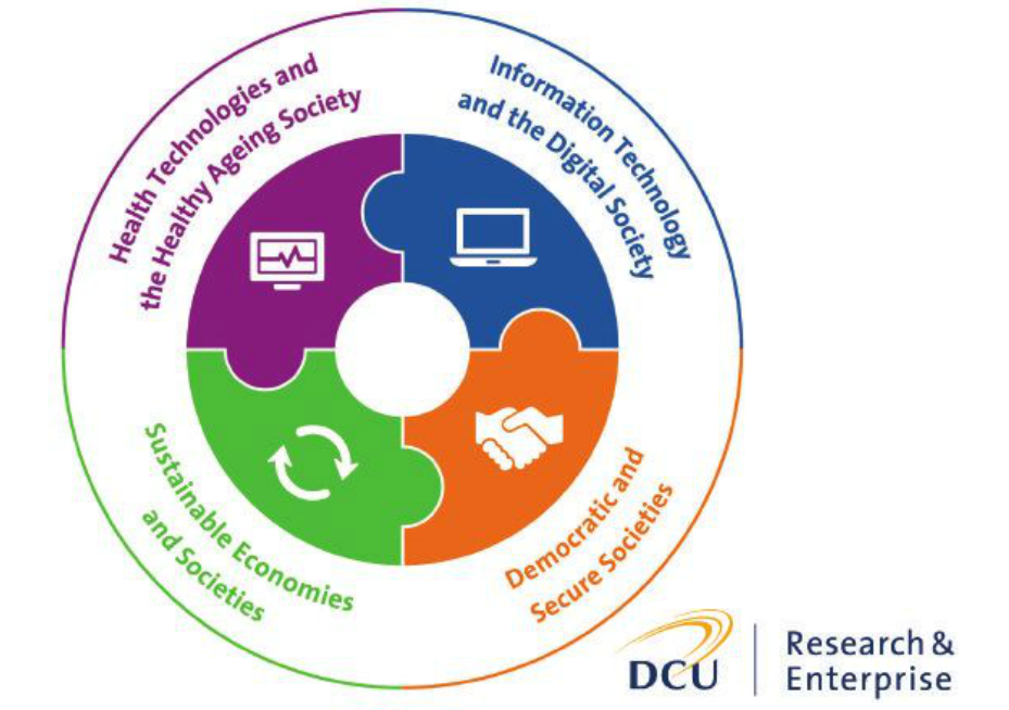 Logo of DCU research and enterprise hubs