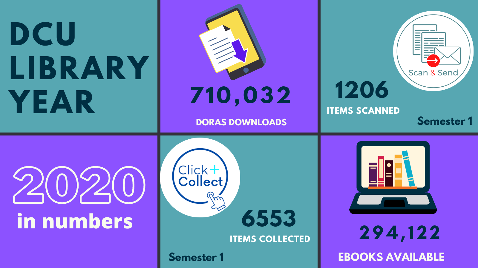 Library Statistics Library Statistics