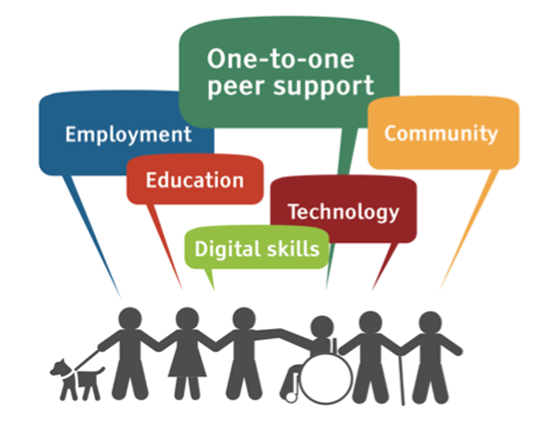 Digital Inclusion Logo