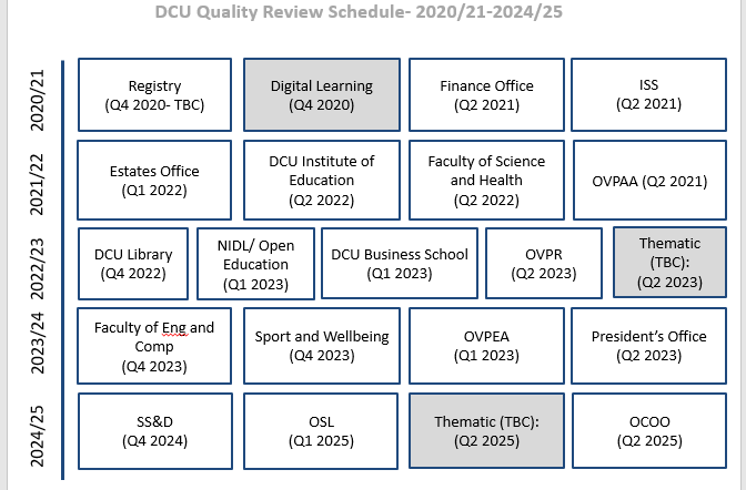 Quality Review Schedule