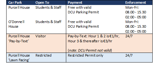 All Hallows Campus Car Parks and enforcement