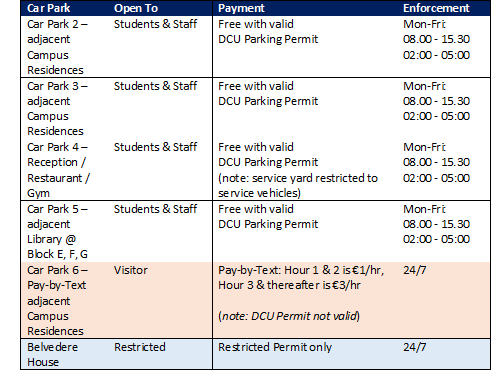 St Patrick's Campus Car Parks and enforcement
