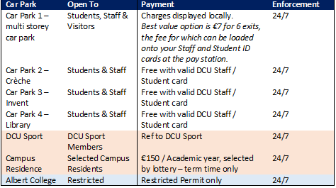 Glasnevin Campus Car Parks and Enforcement