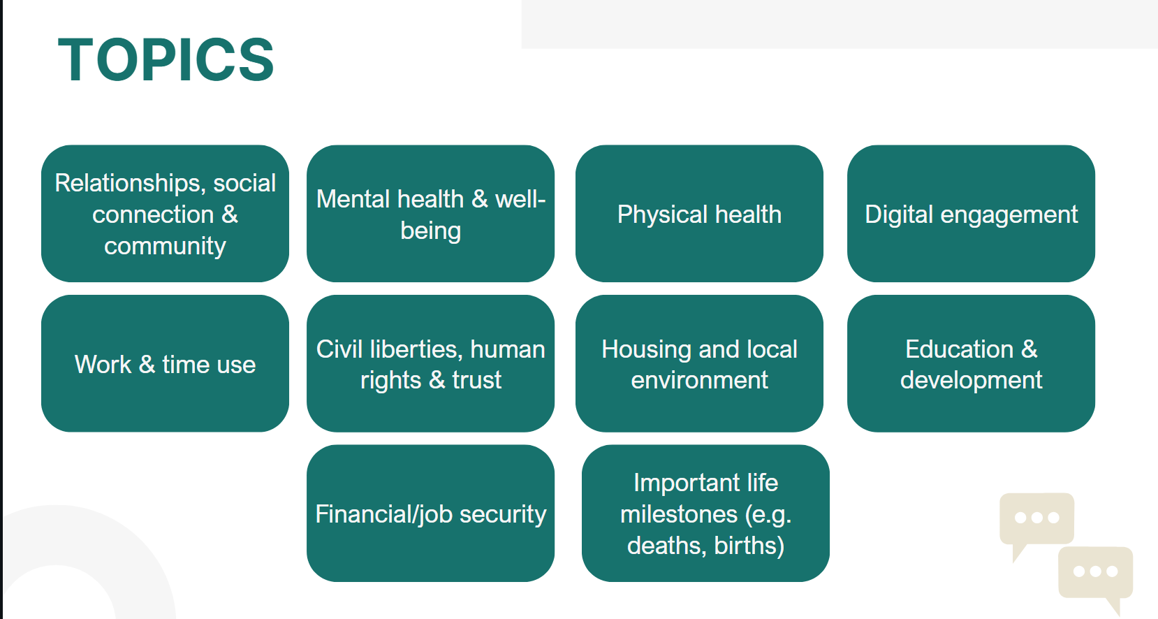 Topics