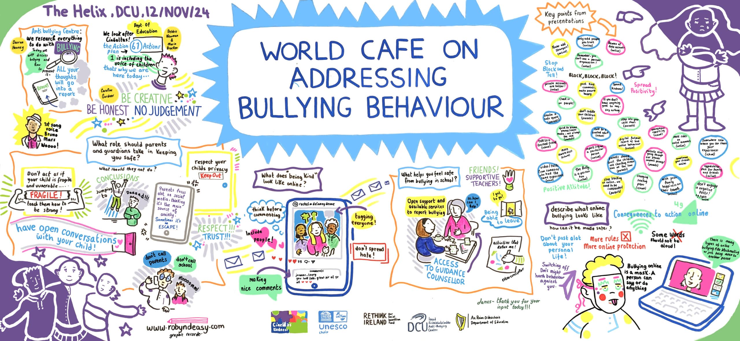 A large poster about world cafe on addressing bullying behaviour 