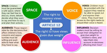 The Lundy Model