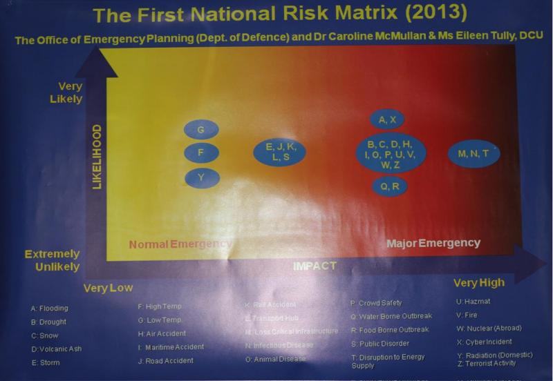 President's Award for Engagement - 2013, Poster-The First National Risk Matrix