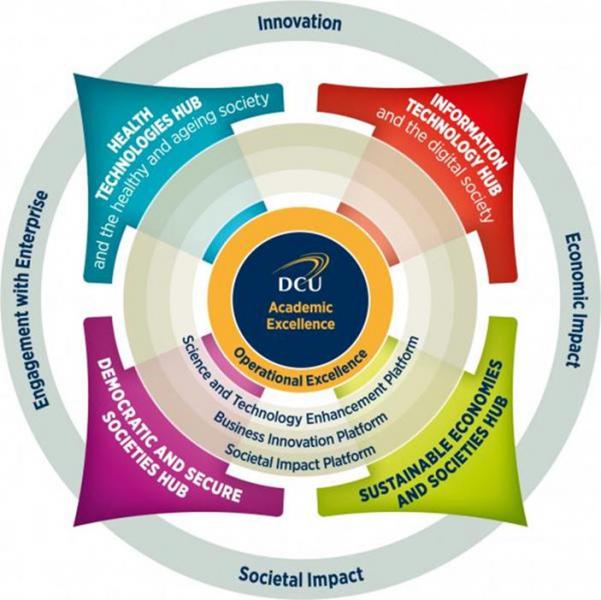 Innovation framework. Academic Excellence. Strategy & research. HR Excellence in research. SFE marketing Excellence Academy.