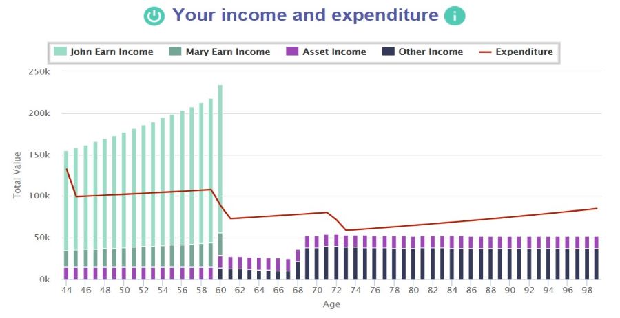 What if I decide to retire at 61?