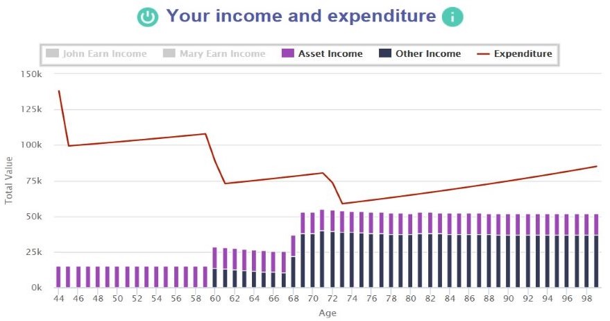 What if my family income stopped due to illness or death?