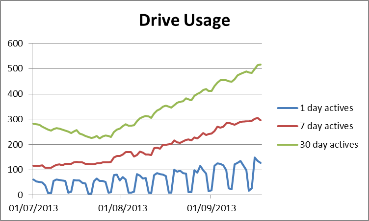 Total email storage stats