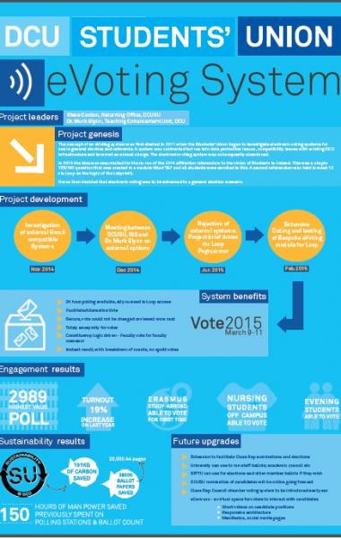 E-Voting- poster