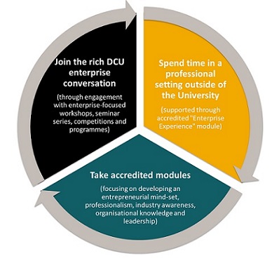 enrich wheel
