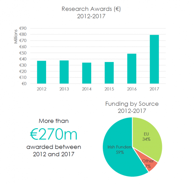 Facts and Figures