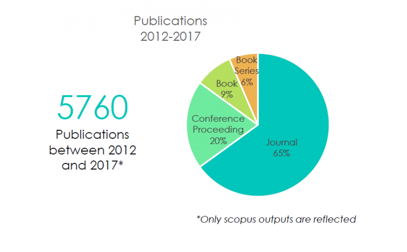 Facts and Figures