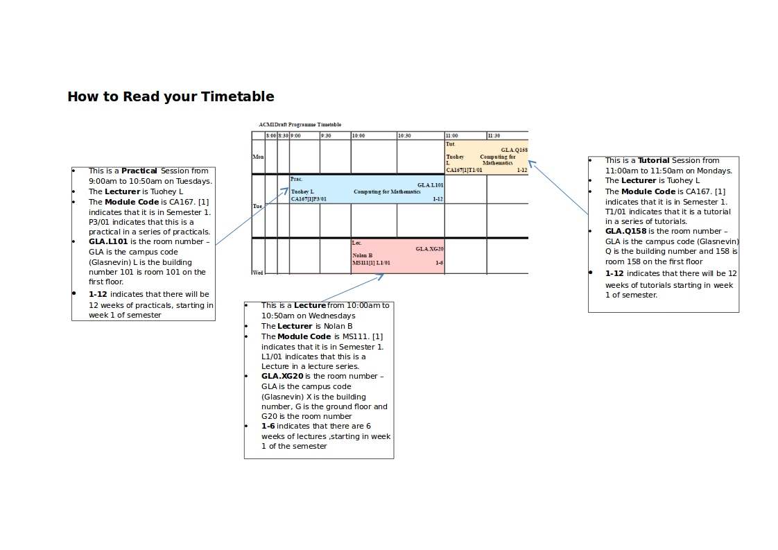 Instructions on Reading the timetable