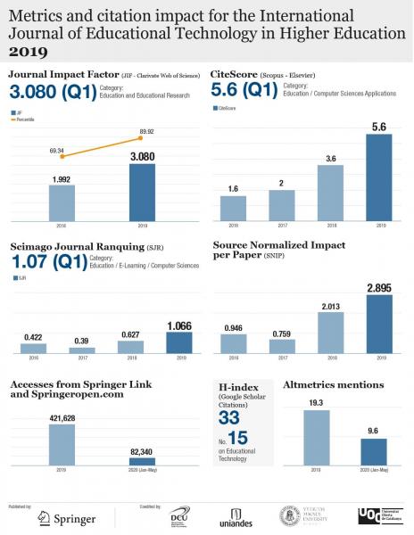 Journal Metrics