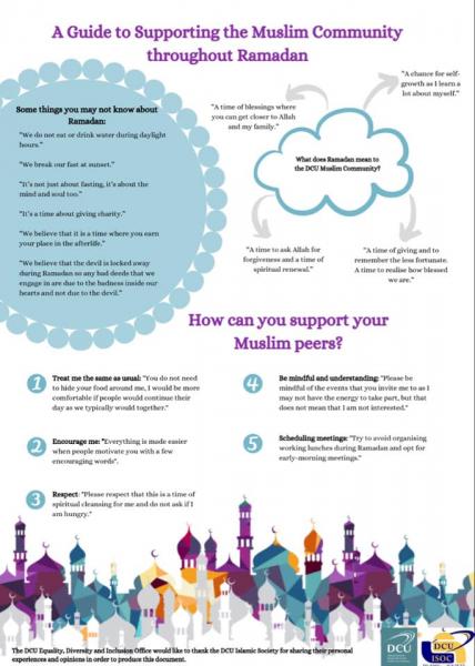 Helping your Muslim Peers through Ramadan infographic
