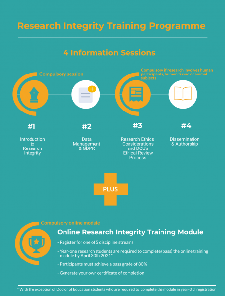 RI Infograph