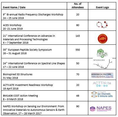 Events 2015-2018