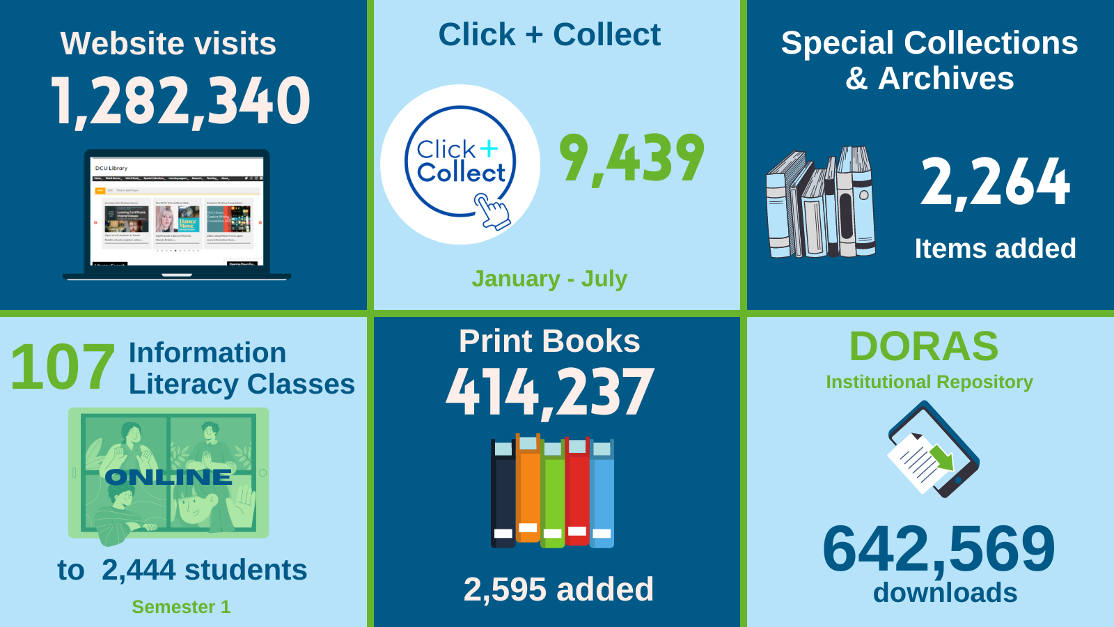 Library Statistics Library Statistics