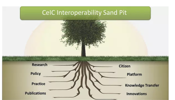 Interoperability