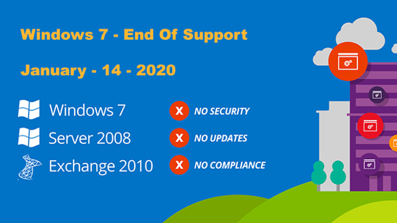 Windows End Of Life - January 14, 2020