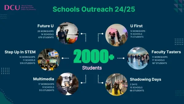 Schools Outreach Numbers