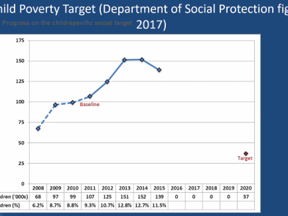 chart on child poverty
