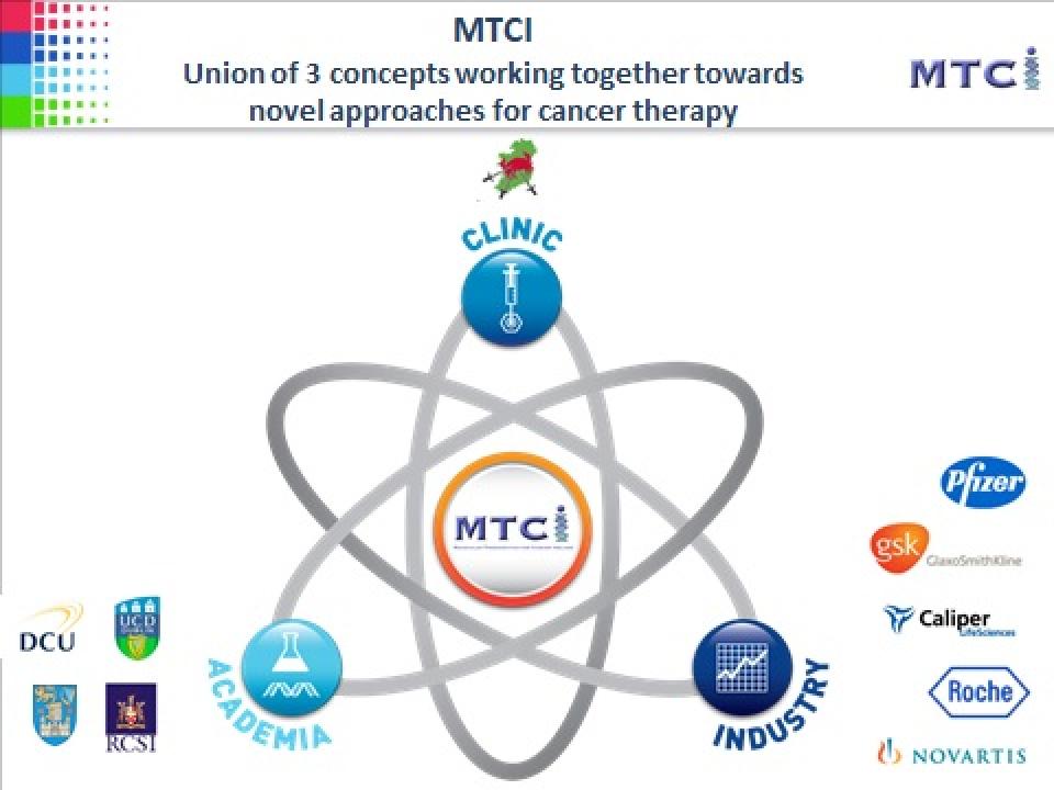 MTCI concept logo