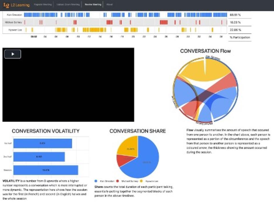 Screenshot of Zoom Meeting