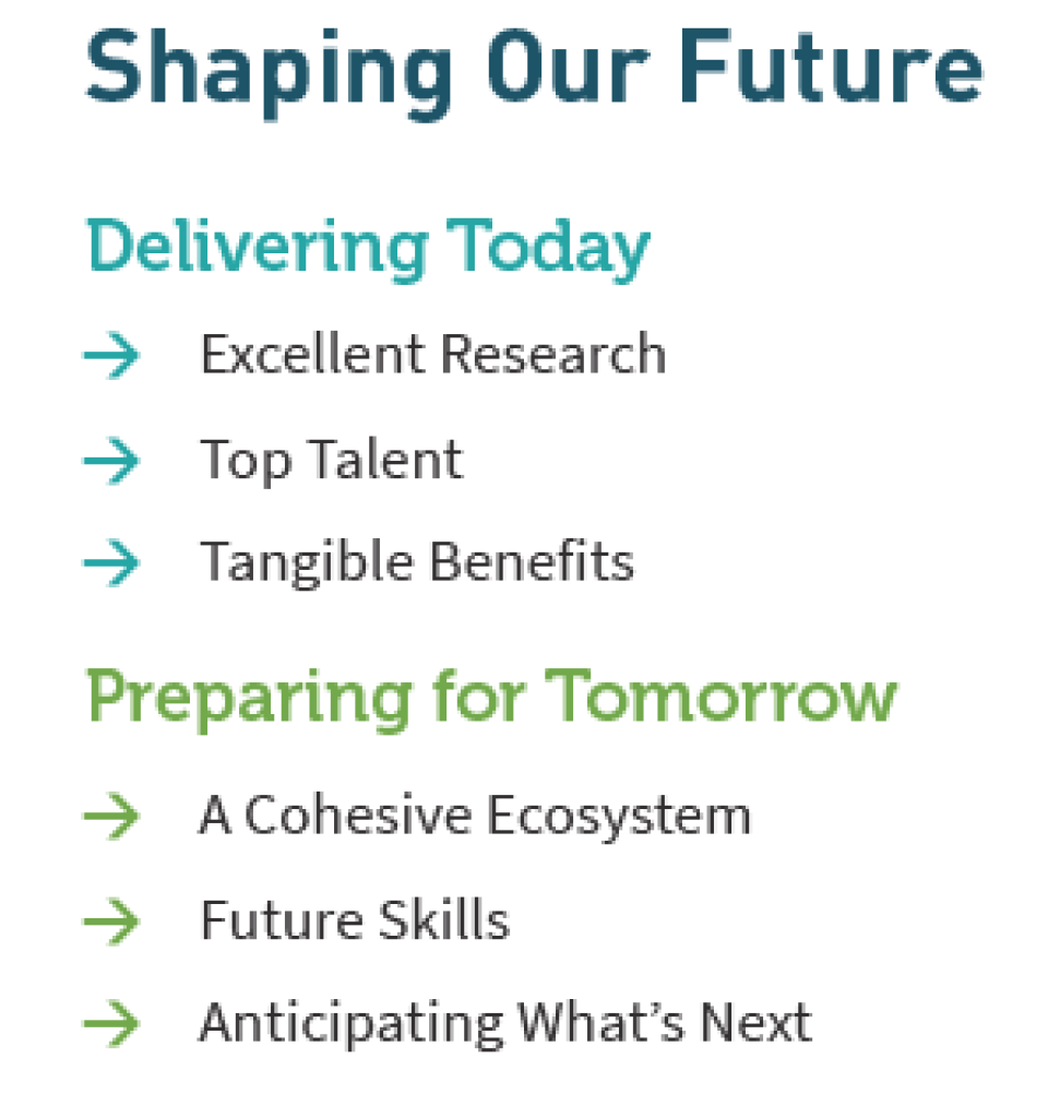 SFI Themes