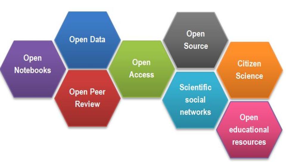 open source research studies