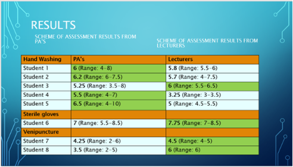 io results