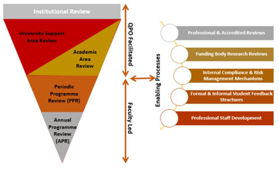 DCU Quality Framework Revised 2018