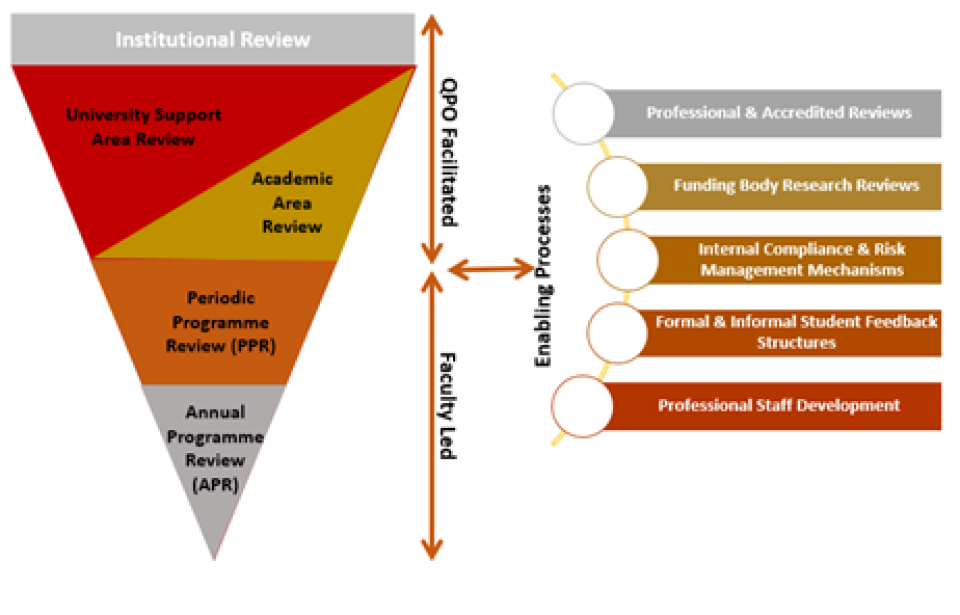 DCU Quality Framework Revised 2018 