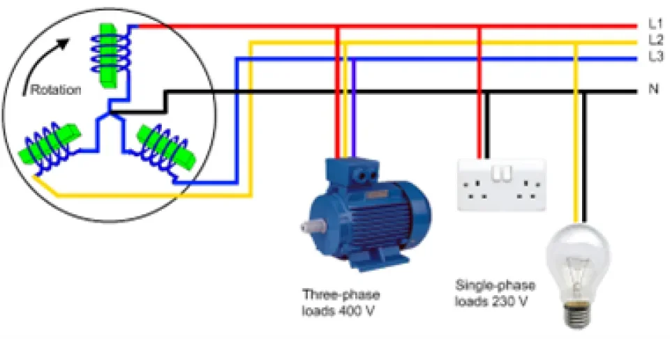 Schematic of single phase & 3 phase electricity supplies