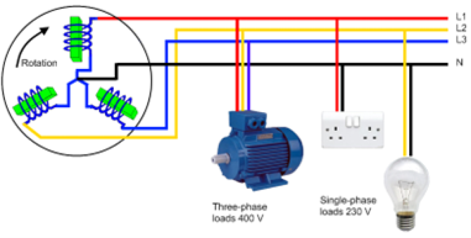 Schematic of single phase & 3 phase electricity supplies 