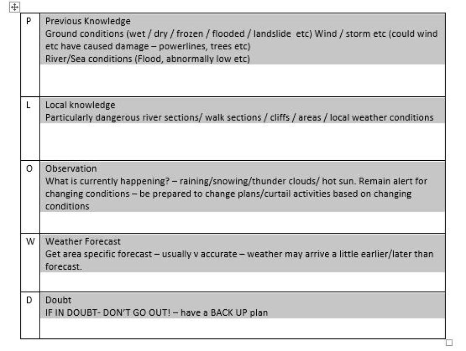 Dynamic Risk Assessment 