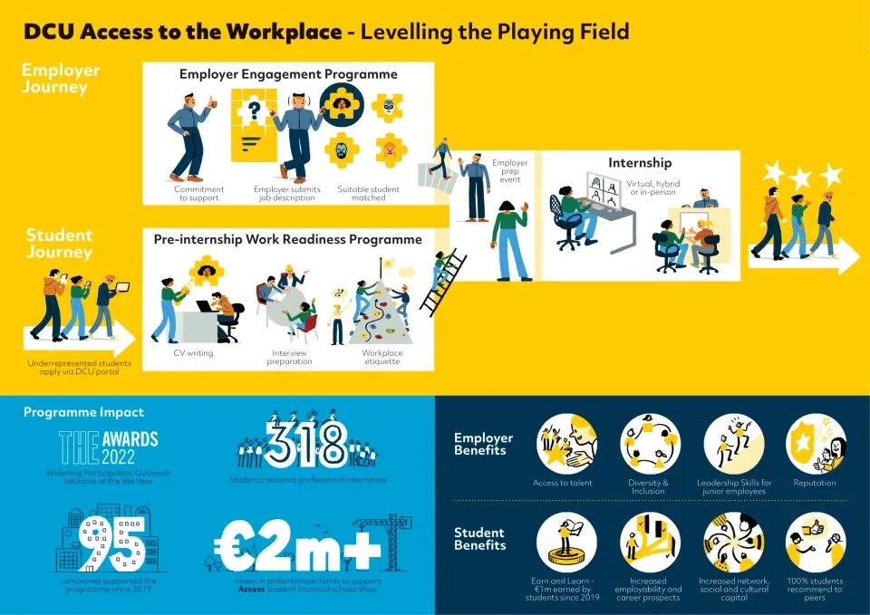 ATTW Infographic 