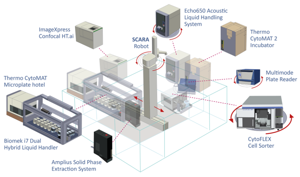 Autopilot Infrastructure