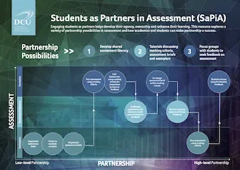 SaPiA - Partnership Possibilities and Perfecting Partnership thumbnail image