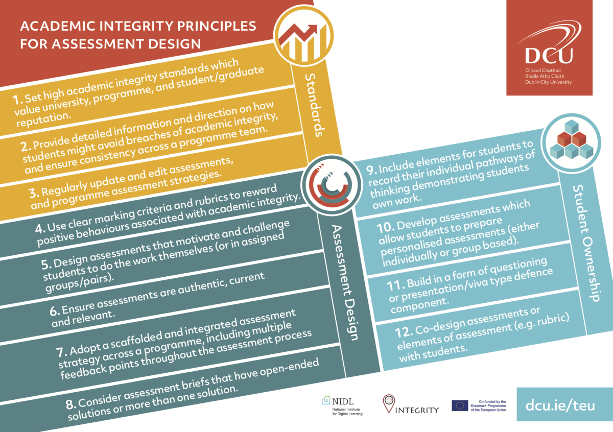 Academic Integrity for Assessment Design 12 Principles