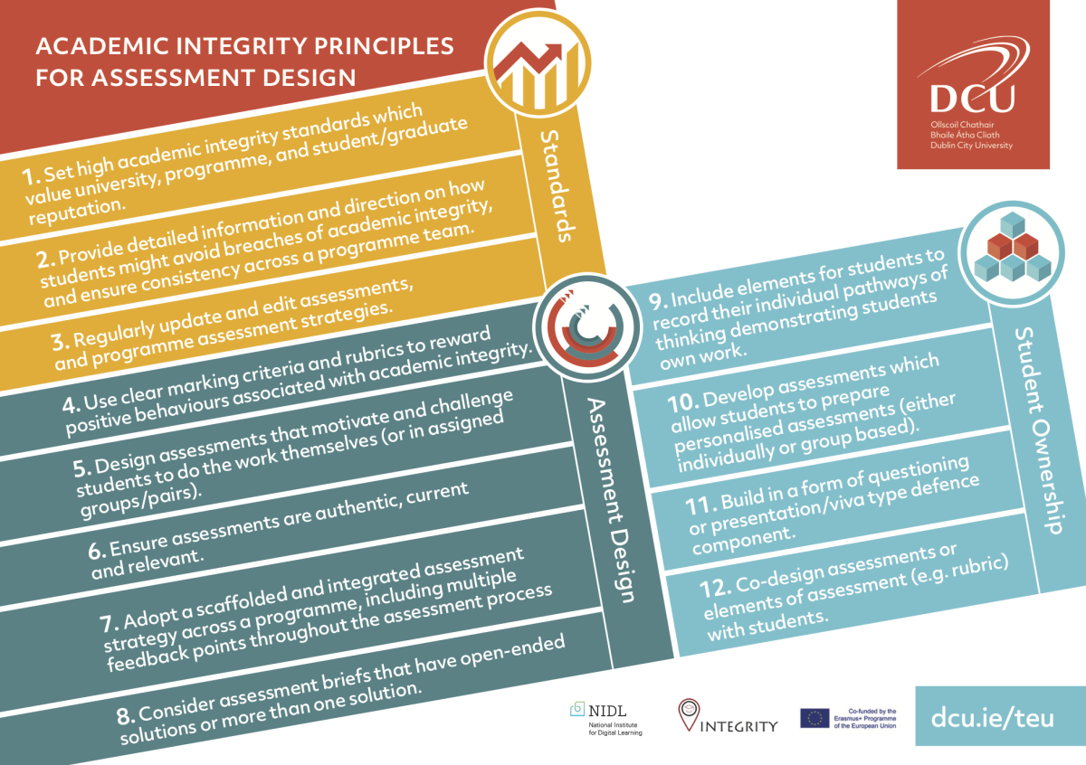 Academic Integrity Principles for Assessment Design