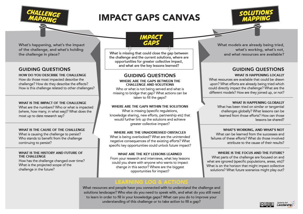 The Impact Gaps Canvas with guiding questions on how to fill it in.