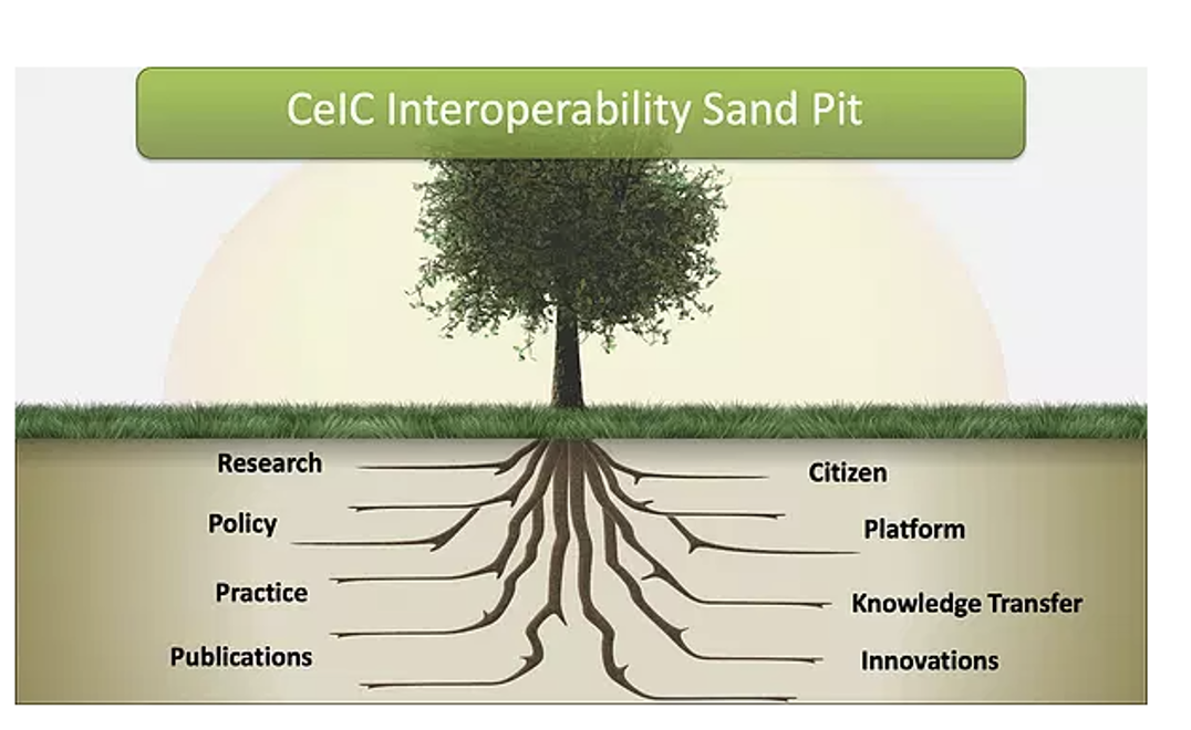 Interoperability