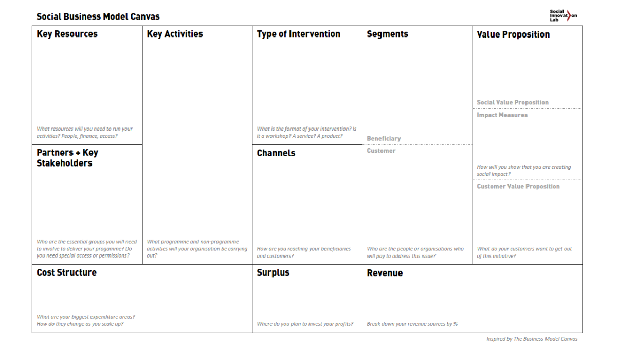 Social Business Model Canvas with each box to fill in the different components of your social business idea.