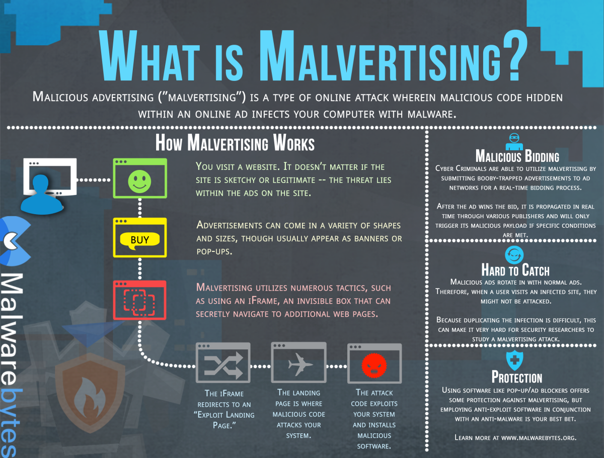 Malvertising