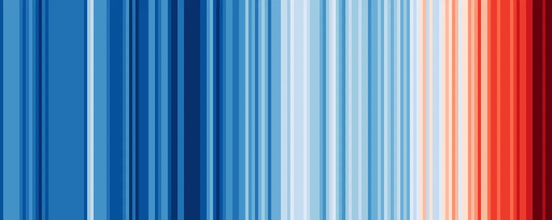 Global Climate Stripes