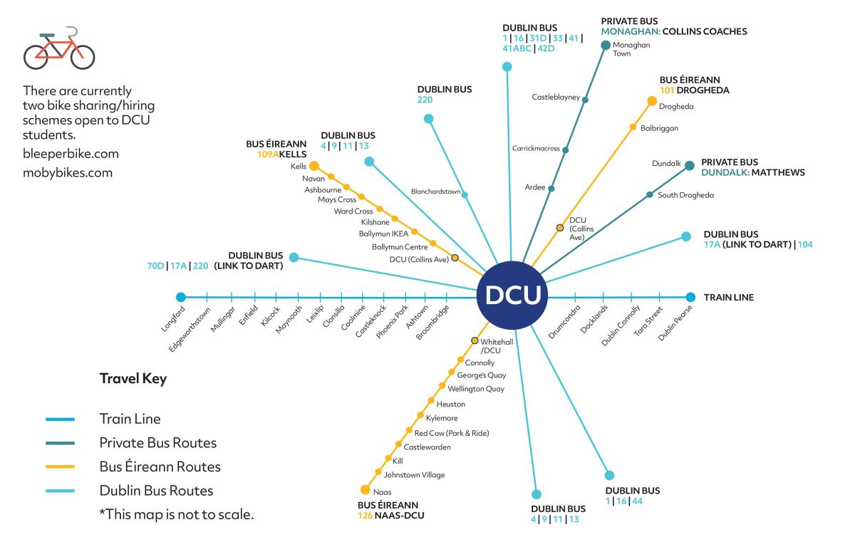 A graphic detailing all the different public transport options available to get to DCU.